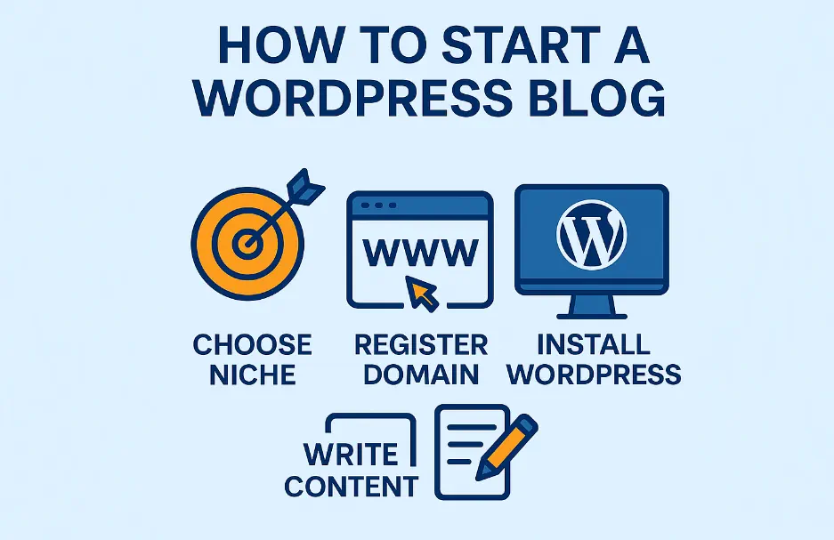 How to Start a WordPress Blog
